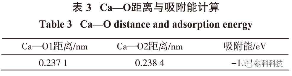 【MS应用实例】东北大学朱一民教授成果展示：基于CASTEP模拟的氟磷灰石与十二烷基磷酸酯作用机理研究