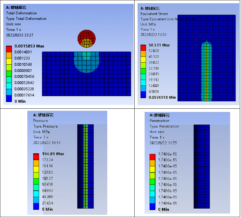 仿真技巧 | ANSYS 接触设置详解-Interface Treatment