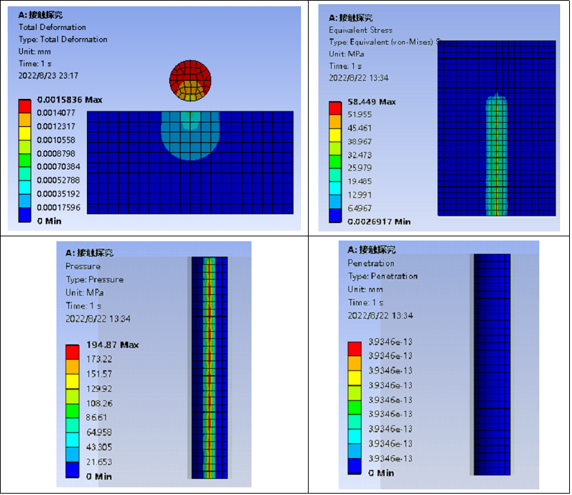 仿真技巧 | ANSYS 接触设置详解-Interface Treatment