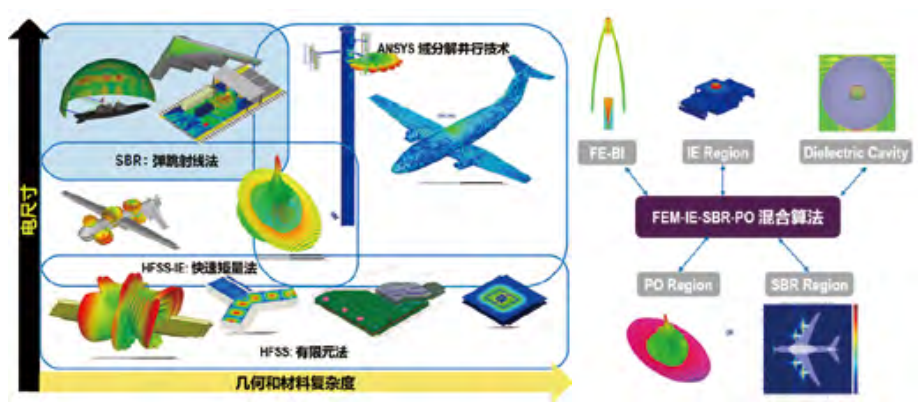 ANSYS HFSS关键技术(下)
