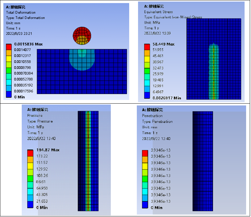 仿真技巧 | ANSYS 接触设置详解-Interface Treatment