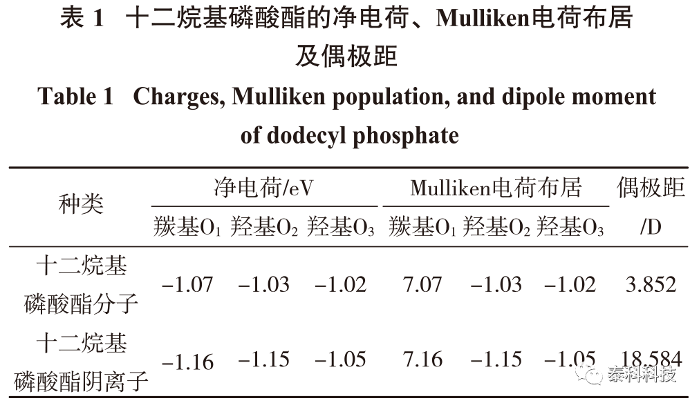 【MS应用实例】东北大学朱一民教授成果展示：基于CASTEP模拟的氟磷灰石与十二烷基磷酸酯作用机理研究