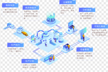 MES系统挑战制造业生产难题
