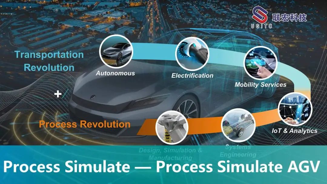 Process Simulate ——Process Simulate AGV-Tecnomatix Process Simulate-机器人 ...