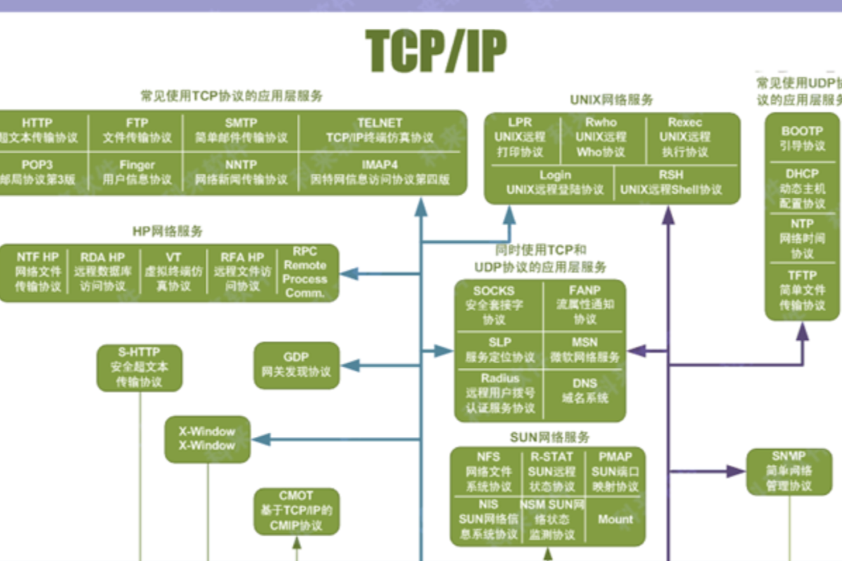 LoadRunner常见错误代码及问题原因