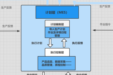 MES对企业生产工艺的帮助有哪些？