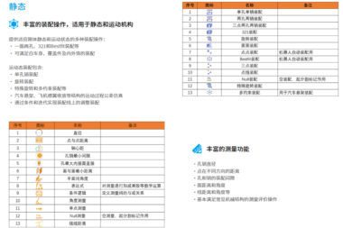 DTAS尺寸链&尺寸公差分析软件是如何计算电机机壳与端盖止口垂直度气隙影响的？