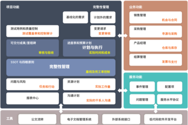 有一个项目管理软件，名字叫8Manage PM！