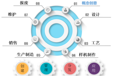 2022年度最顶级的七款国产PLM产品生命周期管理系统&项目管理系统分享给大家，希望能帮助到有需要的企业。