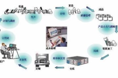 MES系统物料平衡管理功能有哪些