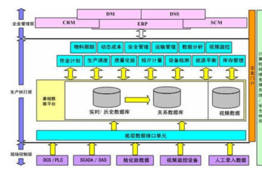 家具企业是否需要MES系统