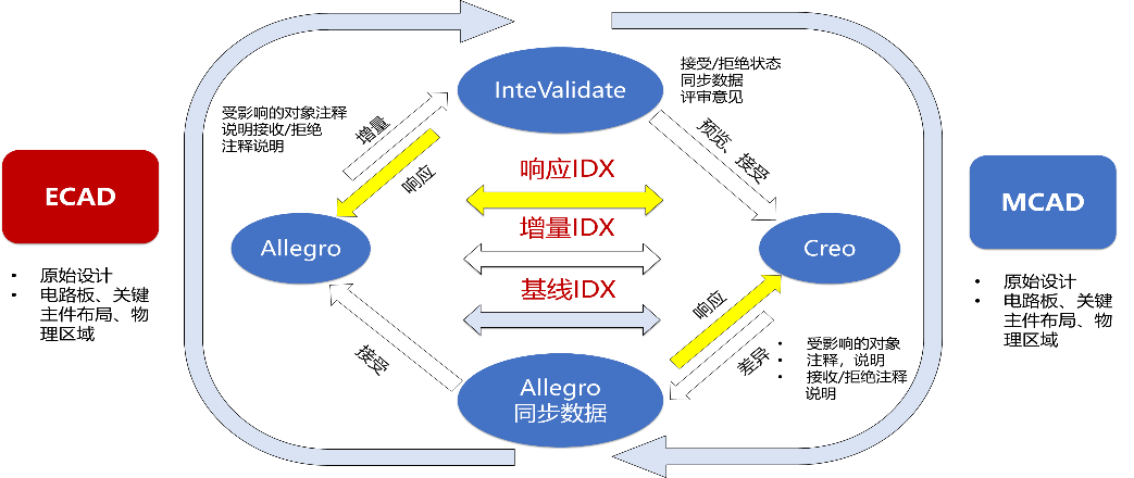 重磅发布!天喻产品全生命周期(PLM)安全可信解决方案