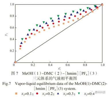 【COSMOlogic应用实例】华东理工大学漆志文教授团队成果：二氧化碳在基于咪唑-PTSA低共融溶剂中的物理吸收