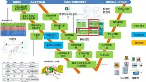 技往开来,研心立行——纯电动汽车整车热管理系统自主开发技术