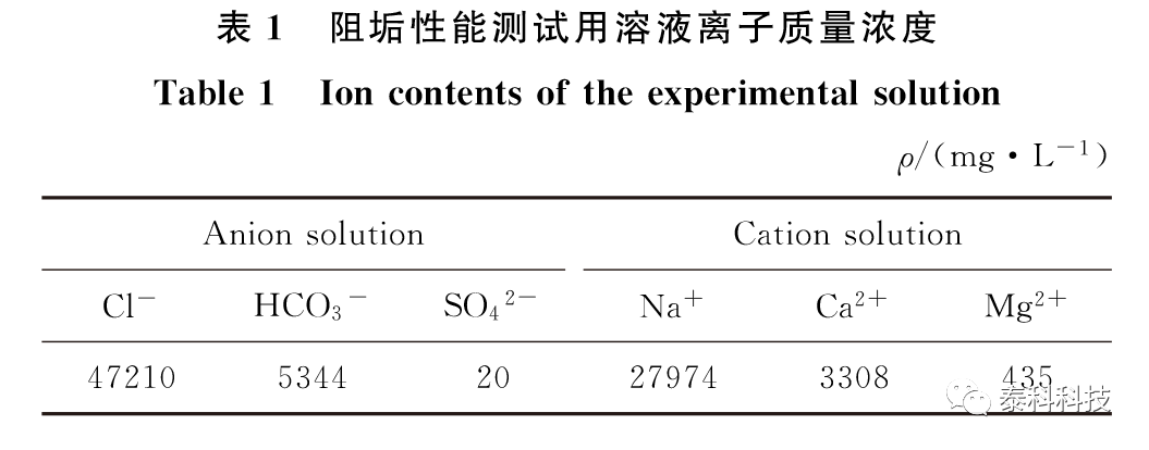 【MS应用实例】西南石油大学钟显康教授成果展示:马来酸酐四元共聚物阻垢剂的阻垢规律及机理