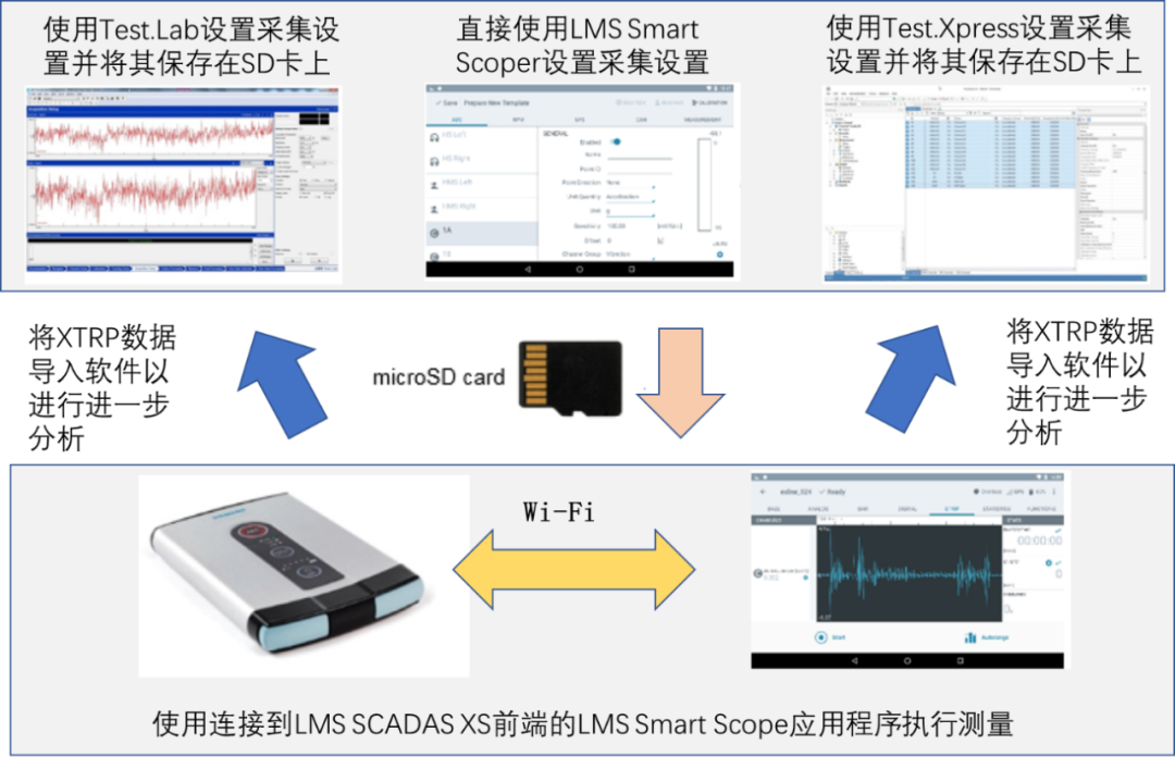 Simcenter Testlab Scope软件操作教程一:软件启动及PC连接