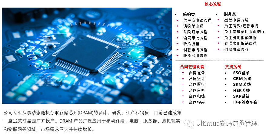 半导体行业“环ERP”流程整体解决方案