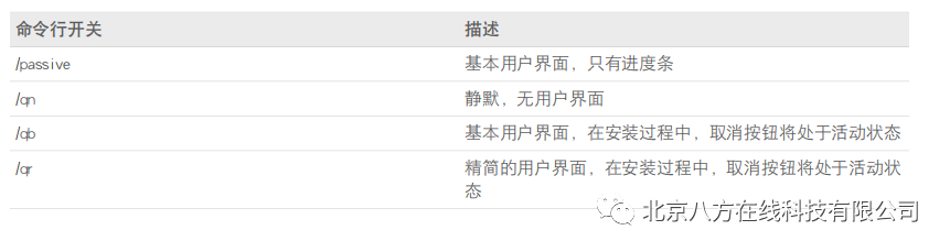 Minitab 部署指南_北京八方在线(Minitab)代理
