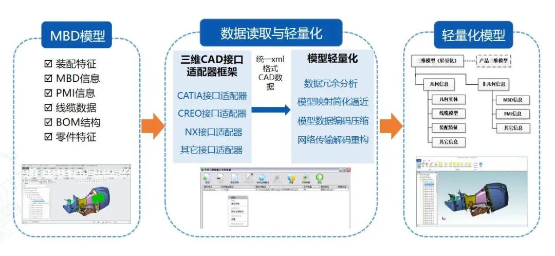 载誉而归 | 开目3DAST三维装配工艺规划系统荣获高交会“优秀产品奖”