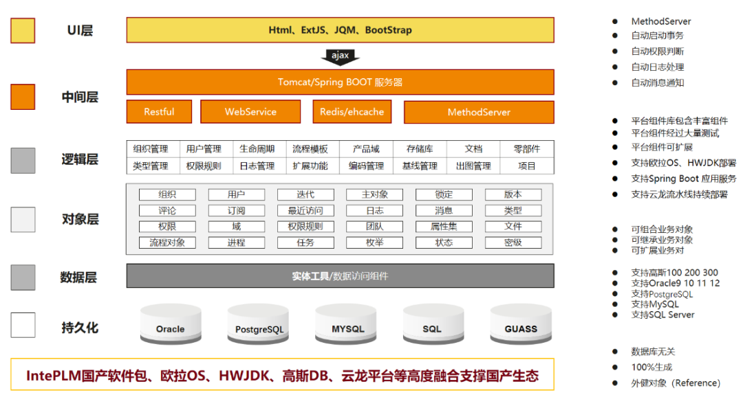 重磅发布!天喻产品全生命周期(PLM)安全可信解决方案