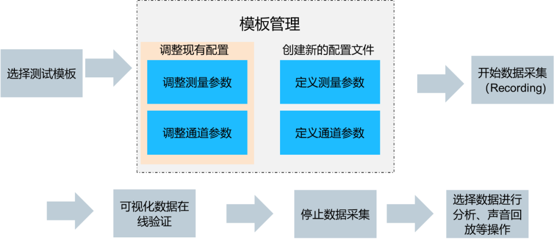 Simcenter Testlab Scope软件操作教程一:软件启动及PC连接