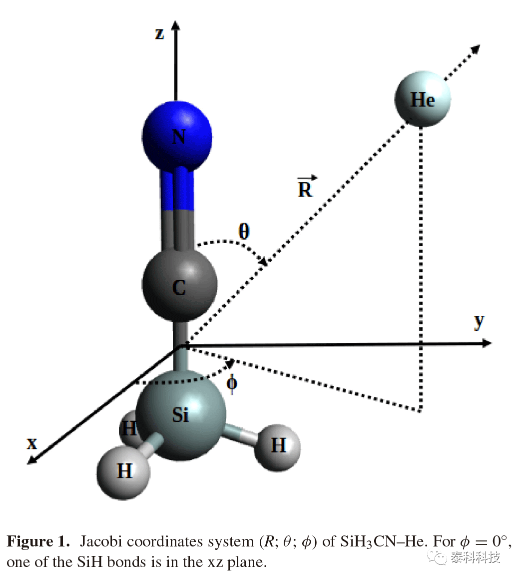 【MOLPRO应用实例】突尼斯科学学院Abdelhak Jrad教授成果:氰化硅(SiH3CN)在氦原子作用下的非弹性散射