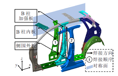 设计仿真 | Simufact焊接工艺仿真变形精确预测汽车结构
