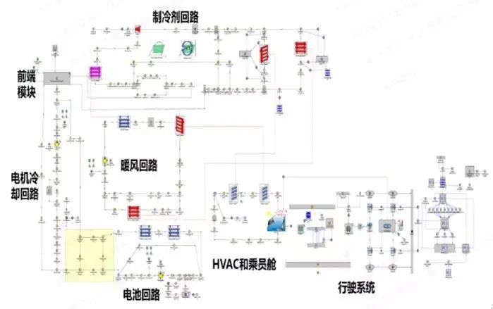 技往开来,研心立行——纯电动汽车整车热管理系统自主开发技术