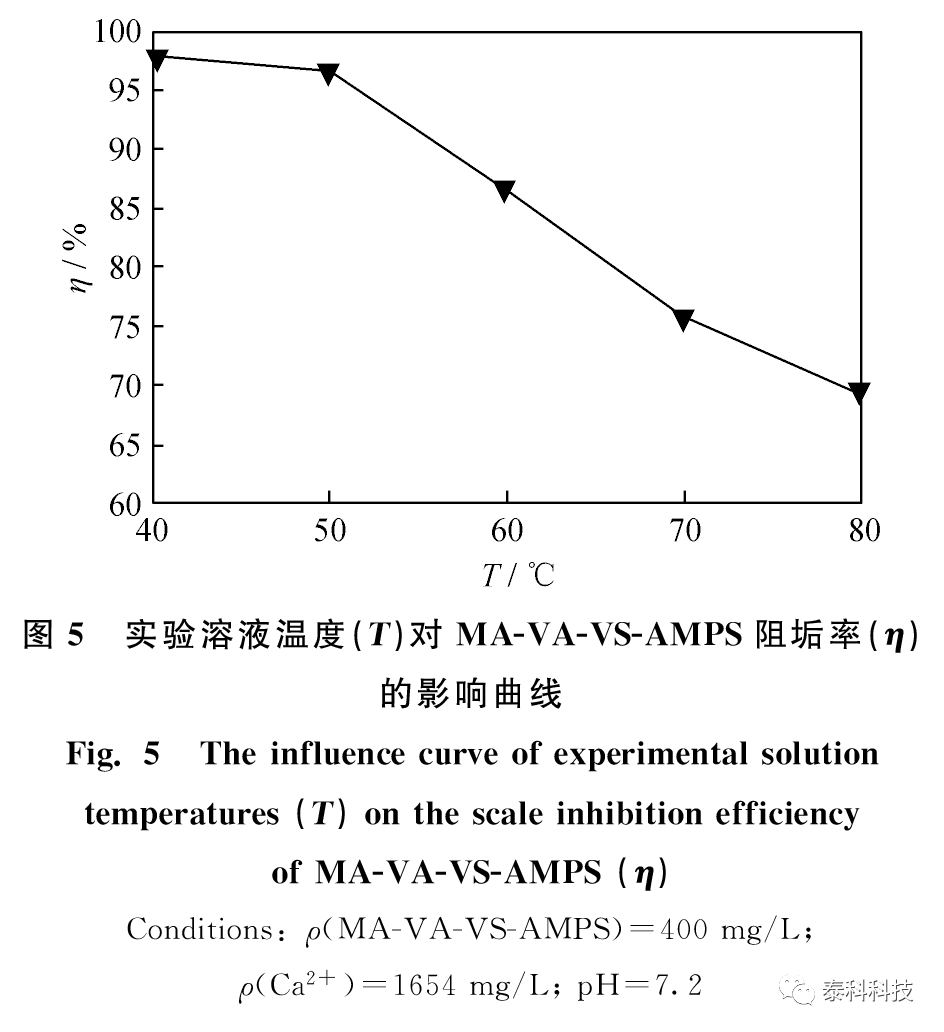 【MS应用实例】西南石油大学钟显康教授成果展示:马来酸酐四元共聚物阻垢剂的阻垢规律及机理