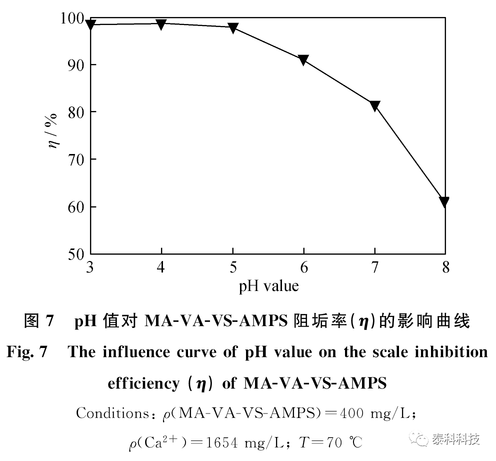 【MS应用实例】西南石油大学钟显康教授成果展示:马来酸酐四元共聚物阻垢剂的阻垢规律及机理