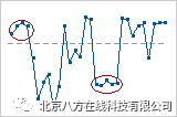 如何解释 Minitab 运行图的主要结果?