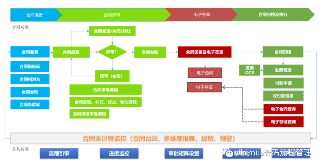 半导体行业“环ERP”流程整体解决方案