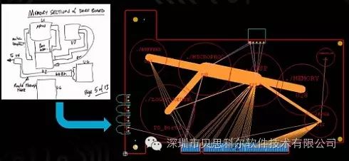 创新、高效的PCB设计环境 xPCB Layout