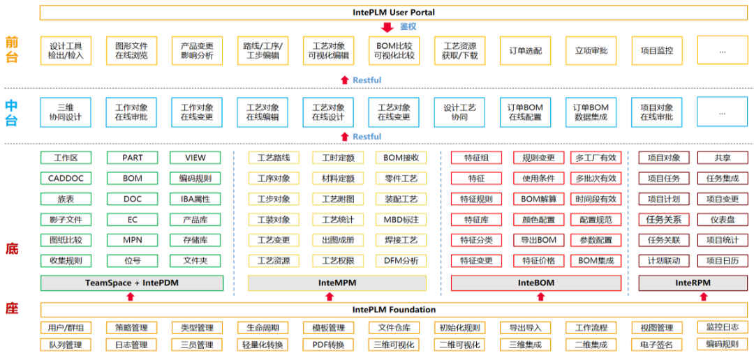 重磅发布!天喻产品全生命周期(PLM)安全可信解决方案
