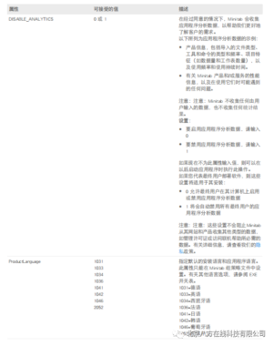 Minitab 部署指南_北京八方在线(Minitab)代理
