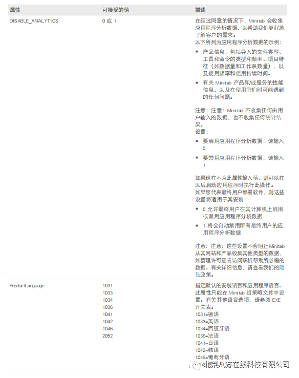 Minitab 部署指南_北京八方在线(Minitab)代理