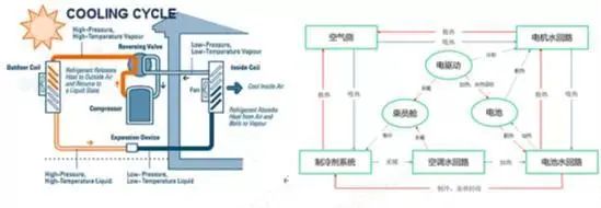 技往开来,研心立行——纯电动汽车整车热管理系统自主开发技术
