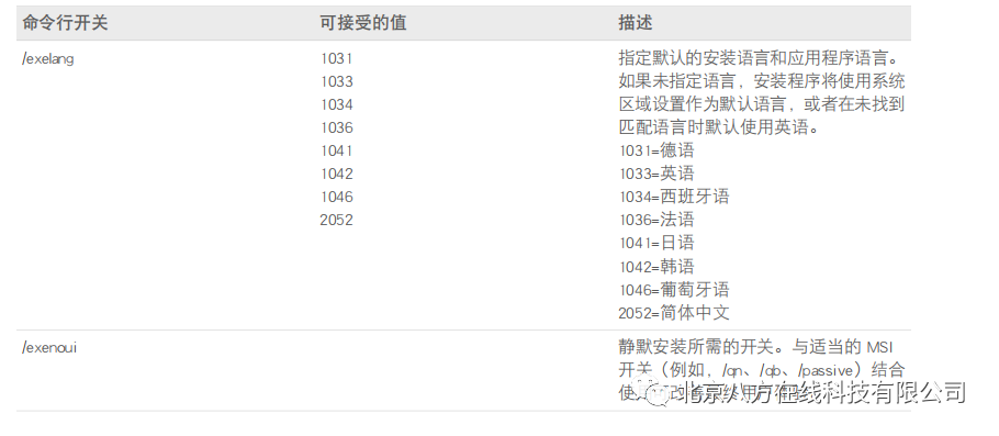 Minitab 部署指南_北京八方在线(Minitab)代理