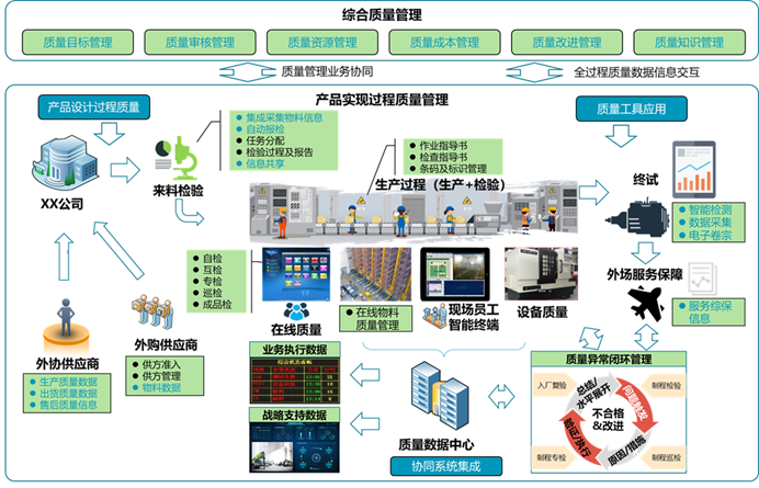 质量管理 | 智能制造时代需要什么样的质量管理?
