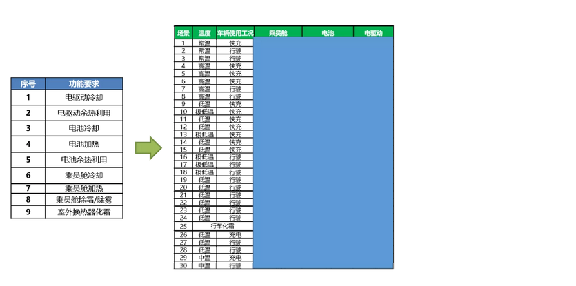 技往开来,研心立行——纯电动汽车整车热管理系统自主开发技术