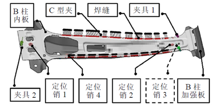 设计仿真 | Simufact焊接工艺仿真变形精确预测汽车结构