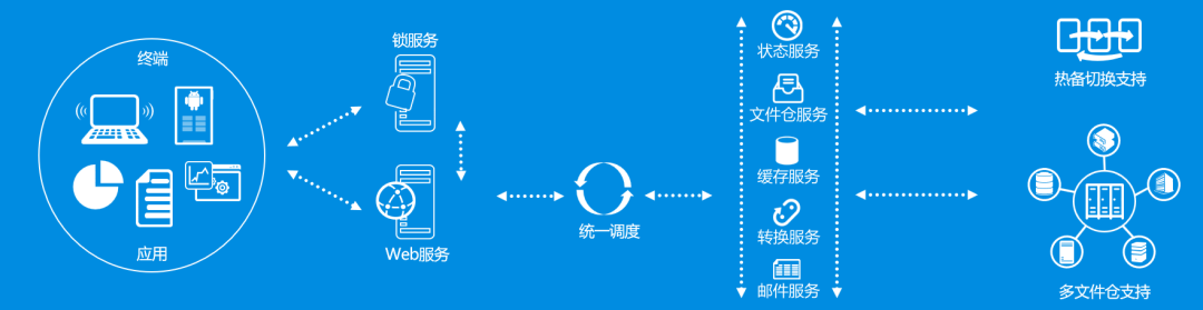 重磅!天喻数据防扩散系统V11新版发布