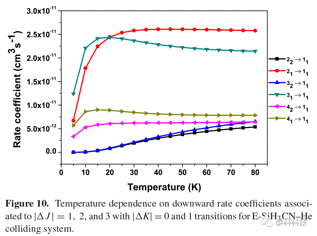 【MOLPRO应用实例】突尼斯科学学院Abdelhak Jrad教授成果:氰化硅(SiH3CN)在氦原子作用下的非弹性散射