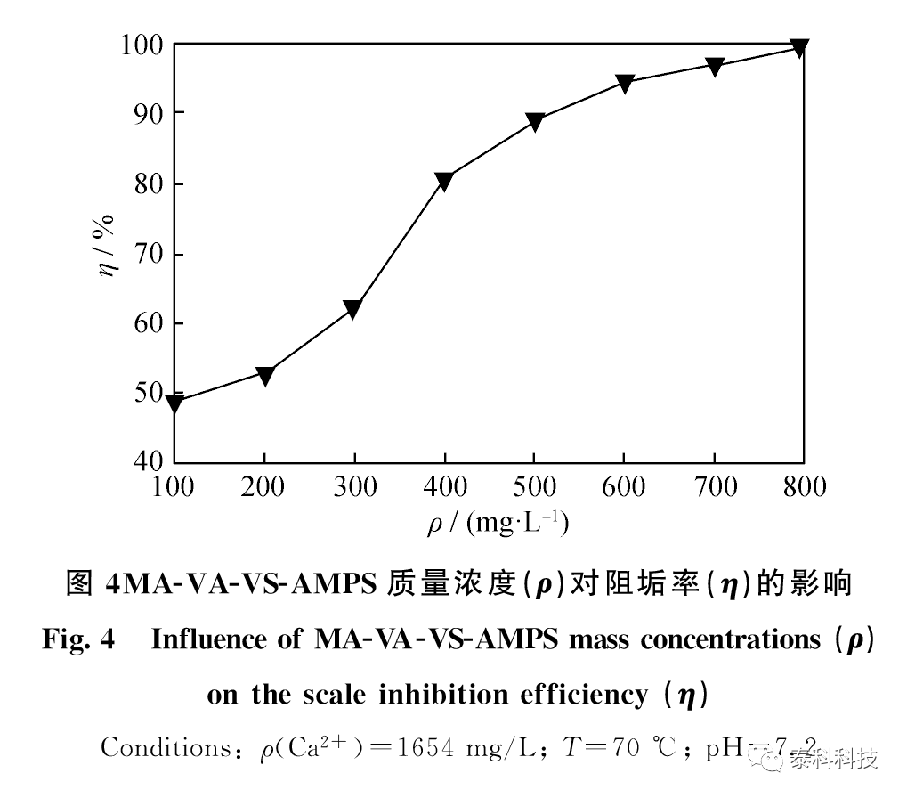 【MS应用实例】西南石油大学钟显康教授成果展示:马来酸酐四元共聚物阻垢剂的阻垢规律及机理