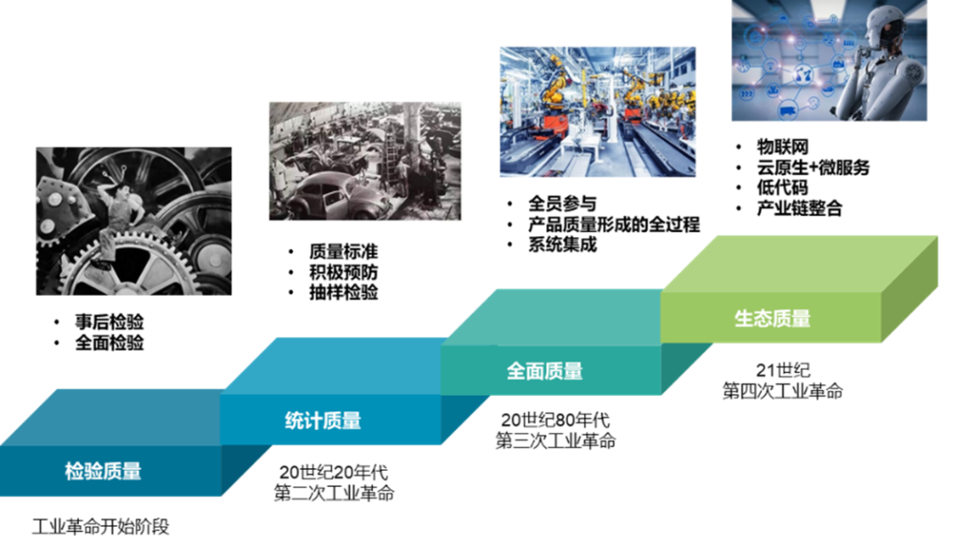 质量管理 | 智能制造时代需要什么样的质量管理?