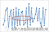 如何解释 Minitab 运行图的主要结果?