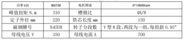 电动汽车用永磁同步电机转子异常退磁的研究分析