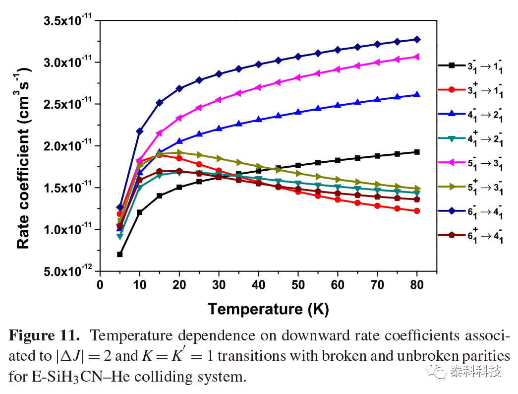 【MOLPRO应用实例】突尼斯科学学院Abdelhak Jrad教授成果:氰化硅(SiH3CN)在氦原子作用下的非弹性散射