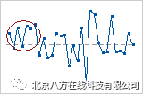 如何解释 Minitab 运行图的主要结果?