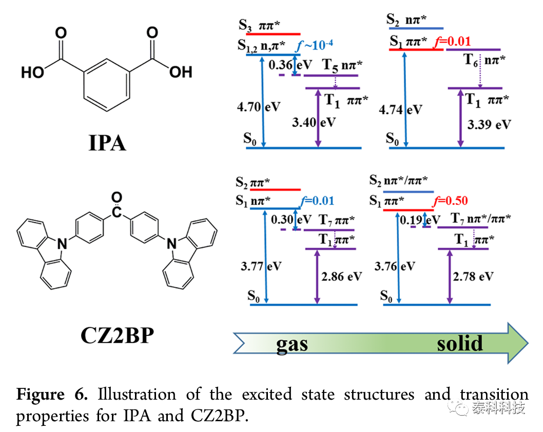 【Turbomole应用实例】清华大学帅志刚教授及其合作者成果:有机分子中静电相互作用引起的室温磷光
